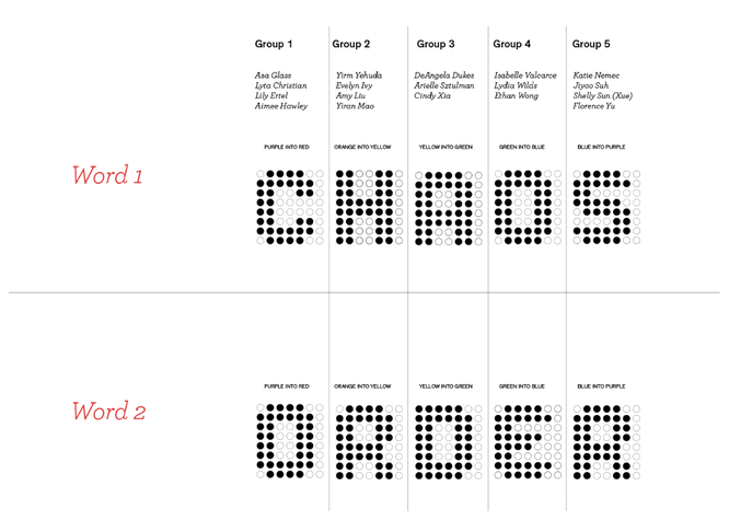 icing_nilla_chart